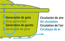 Cargar imagen en el visor de la galería, Recipiente de Vapor Silicona - IBILI